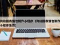 杞县狗动图表情包制作小程序（狗动图表情包制作小程序免费）